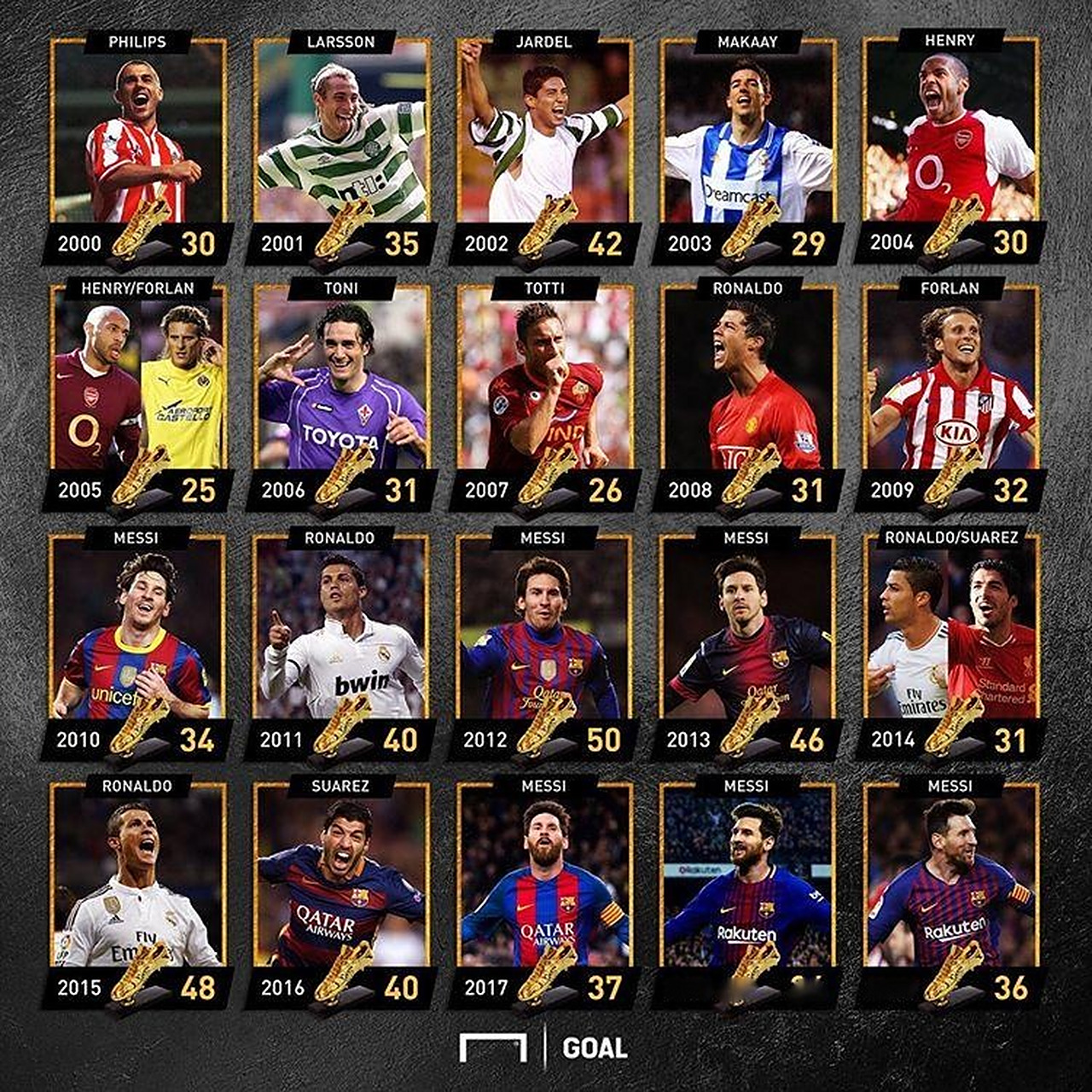 2026年世界杯揭幕战时间：6月12日凌晨3：00墨西哥VS南非